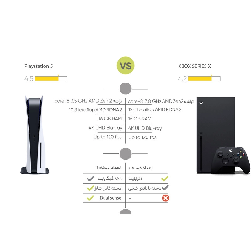 کنسول بازی سونی مدل PlayStation 5 ظرفیت 825 گیگابایت ریجن 1216A اروپا به همراه دسته