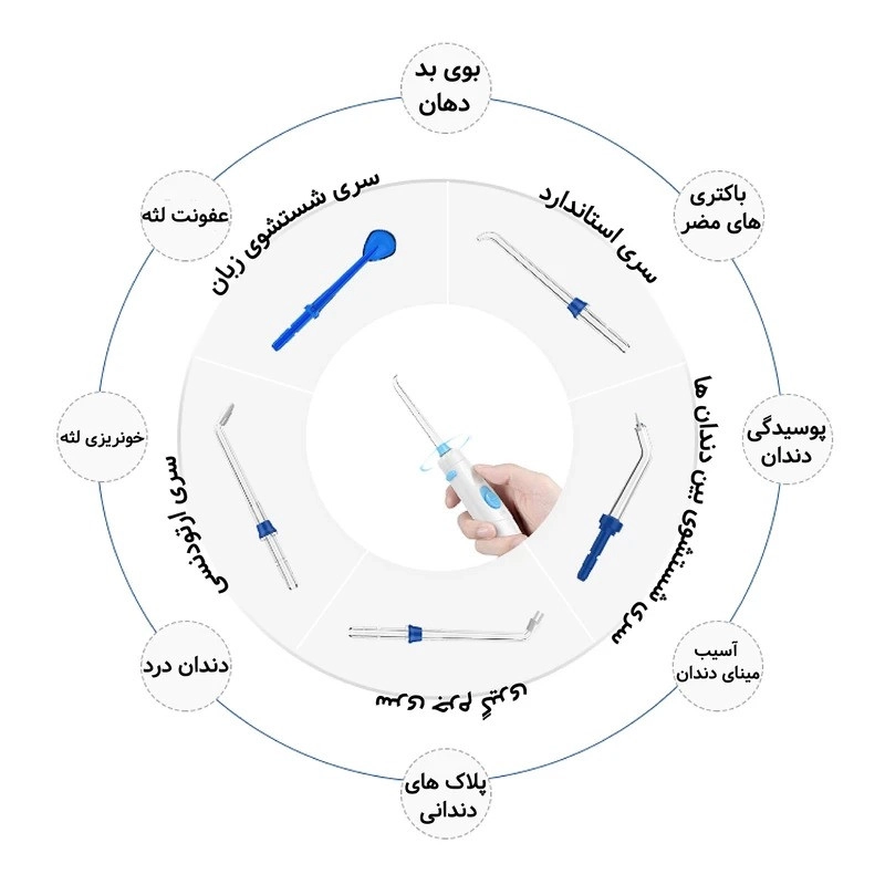 دستگاه شست و شوی دهان و دندان مدل AOW04