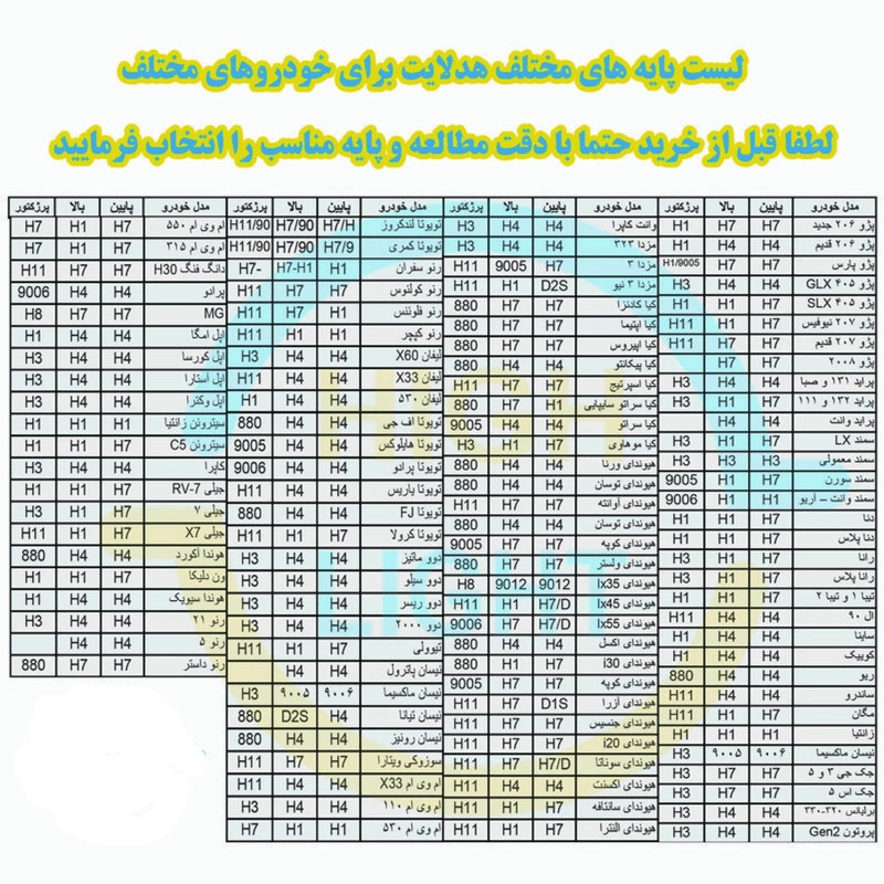 لامپ هدلایت خودرو مدل S2 3WAY  پایه H4 بسته دو عددی