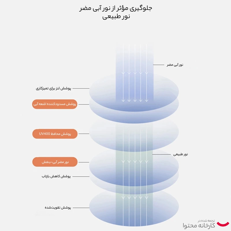 عینک محافظ چشم مدل TJ868C94-P81 Anti Blue Light