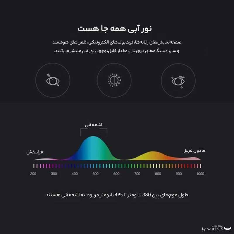 عینک محافظ چشم آلبرت وگ مدل S31104C1-1 Acetate Anti Blue Light