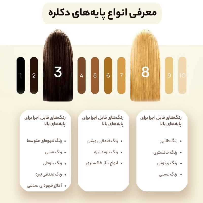 رنگ مو اسکلاره شماره 8.31 حجم 120 میلی لیتر رنگ بلوند بژ روشن