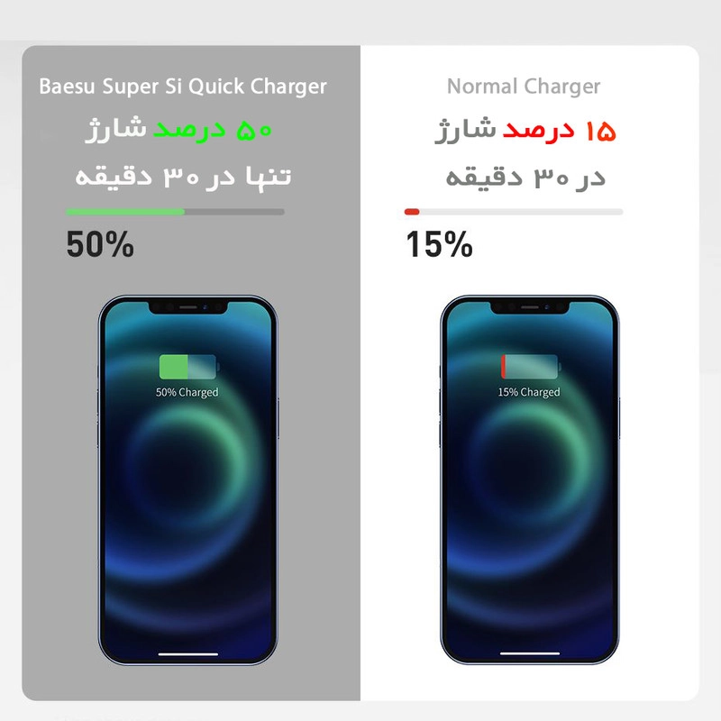 شارژر دیواری 20 وات باسئوس  مدل Quick Charger 20W