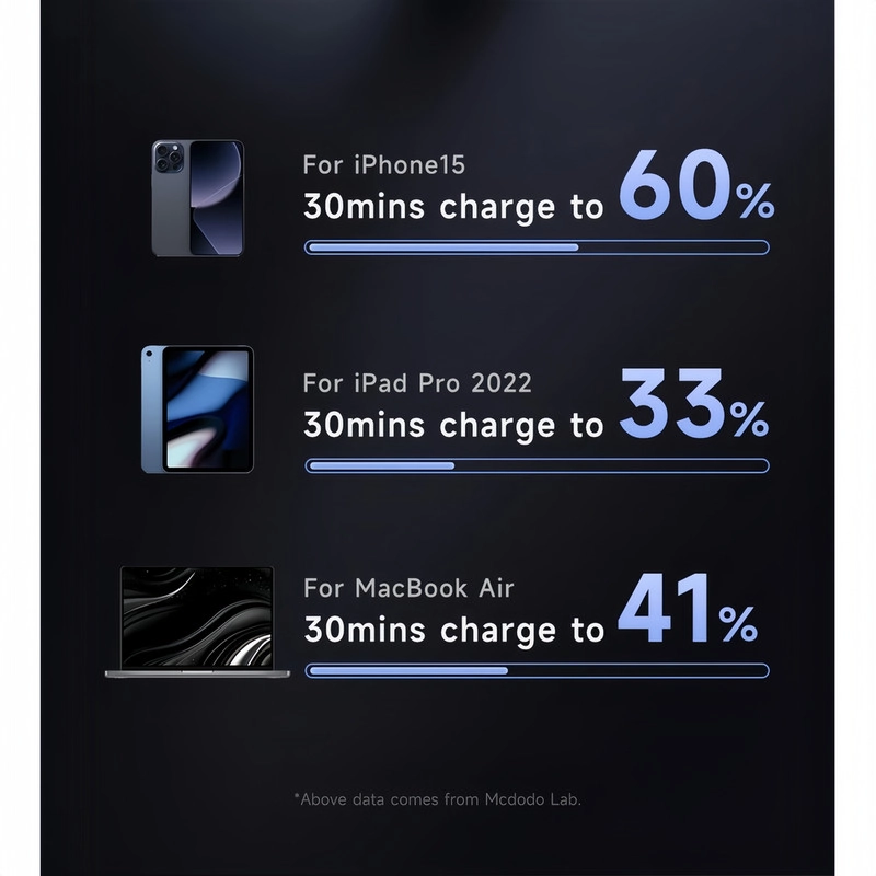 کابل USB-C مک دودو مدل CA-258 طول 1.5 متر