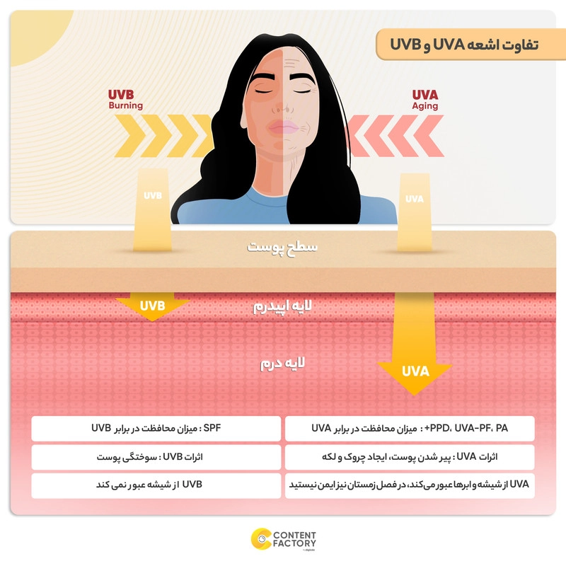 کرم ضد آفتاب رنگی آردن سولاریس، SPF100، مدل Max Newgen، مناسب پوست حساس تنالیته رنگ متوسط و حجم 100 میلی‌لیتر، محافظت کننده در برابر اشعه UVA و UVB، ضد آب و تعریق، ضد حساسیت و التهاب، با ماندگاری 2 ساعته