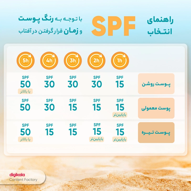 کرم ضد آفتاب رنگی آردن سولاریس، SPF100، مدل Max Newgen، مناسب پوست حساس تنالیته رنگ متوسط و حجم 100 میلی‌لیتر، محافظت کننده در برابر اشعه UVA و UVB، ضد آب و تعریق، ضد حساسیت و التهاب، با ماندگاری 2 ساعته