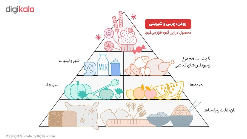 چوب دارچین گلها مقدار 40 گرم