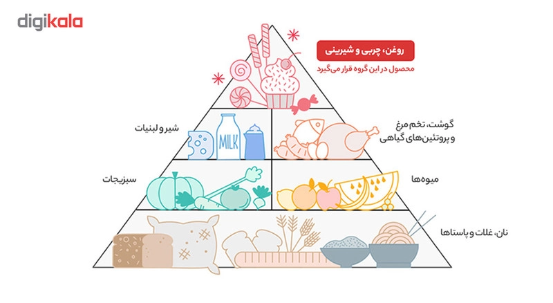 پودر کیک وانیلی گلها مقدار 450 گرم