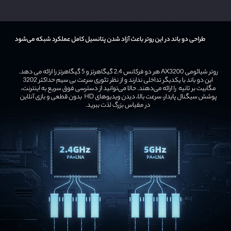 روتر بی سیم شیائومی مدل AX3200